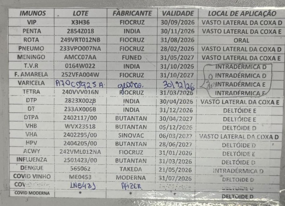 Lista de vacinas